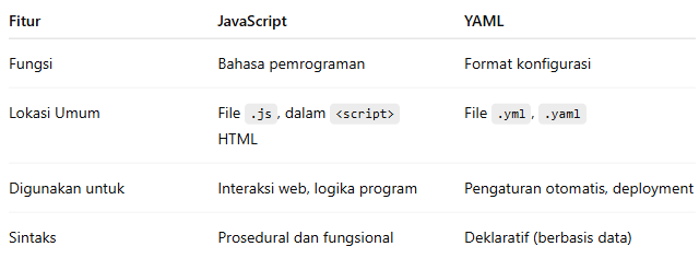 Javascript dan Config yml